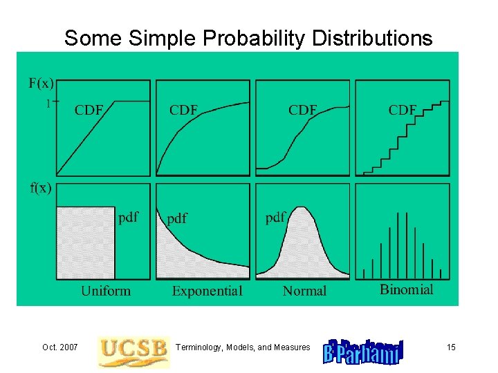 Some Simple Probability Distributions Oct. 2007 Terminology, Models, and Measures 15 
