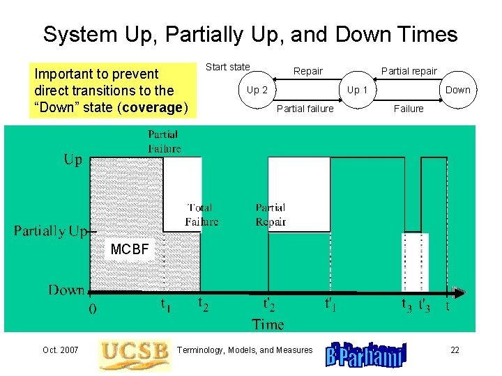 System Up, Partially Up, and Down Times Important to prevent direct transitions to the