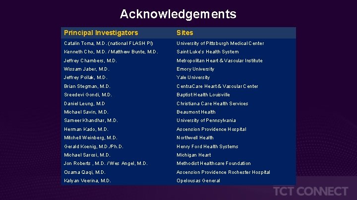 Acknowledgements Principal Investigators Sites Catalin Toma, M. D. (national FLASH PI) University of Pittsburgh