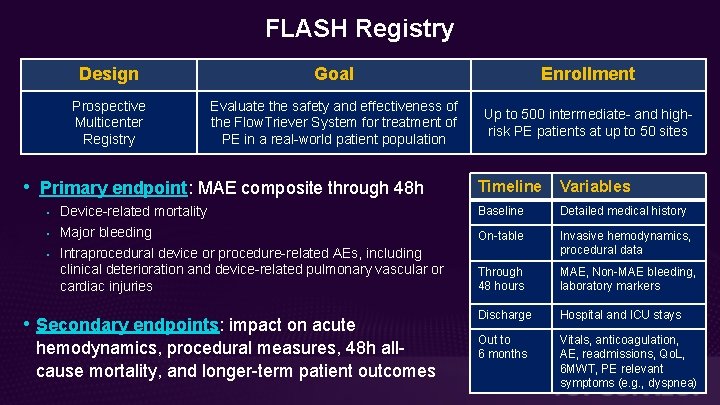 FLASH Registry Design Goal Enrollment Prospective Multicenter Registry Evaluate the safety and effectiveness of