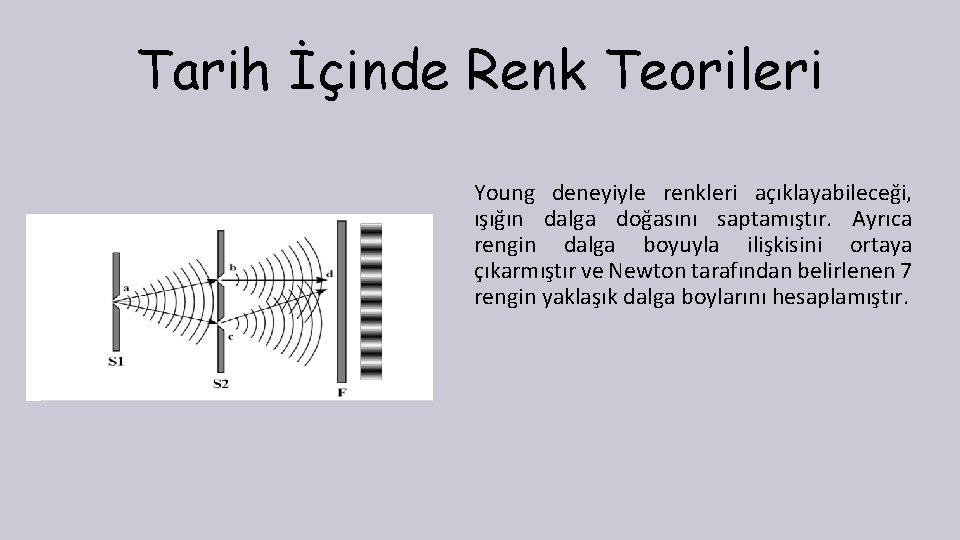 Tarih İçinde Renk Teorileri Young deneyiyle renkleri açıklayabileceği, ışığın dalga doğasını saptamıştır. Ayrıca rengin