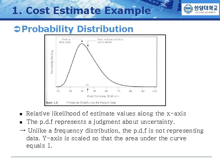 1. Cost Estimate Example COMPANY LOGO Ü Probability Distribution Relative likelihood of estimate values