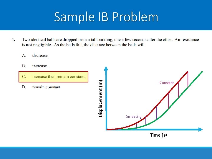 Displacement (m) Sample IB Problem Constant Increasing Time (s) Displacement (m) Sample IB Problem Constant Increasing Time (s)