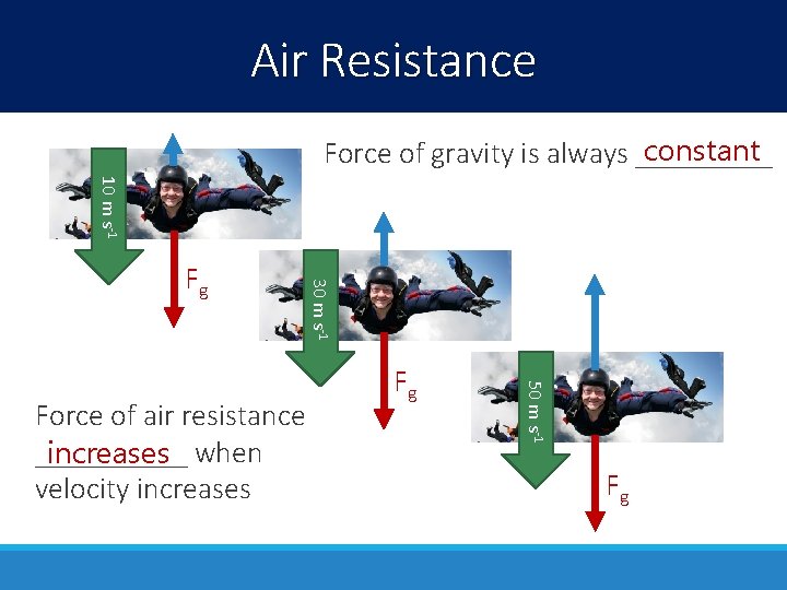 Air Resistance constant Force of gravity is always _____ 10 m s-1 Fg 50 Air Resistance constant Force of gravity is always _____ 10 m s-1 Fg 50