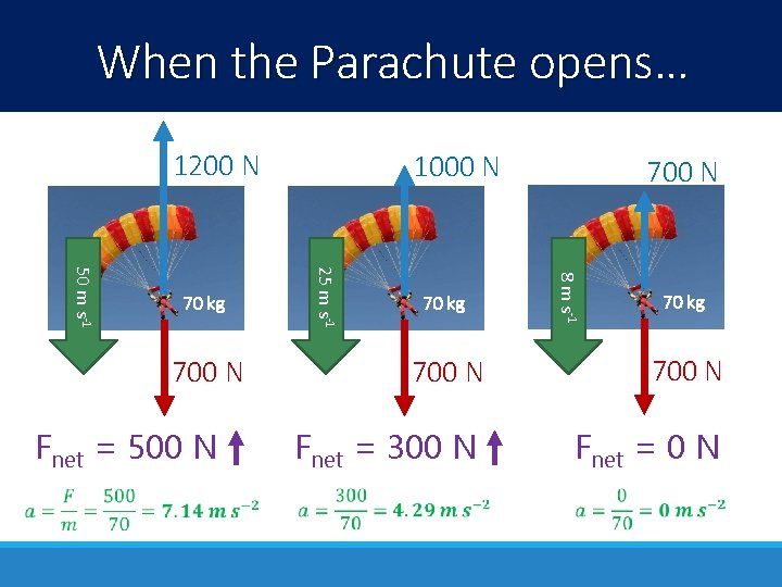 When the Parachute opens… 1200 N Fnet = 500 N 70 kg 700 N When the Parachute opens… 1200 N Fnet = 500 N 70 kg 700 N