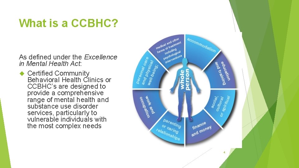 What is a CCBHC? As defined under the Excellence in Mental Health Act: Certified