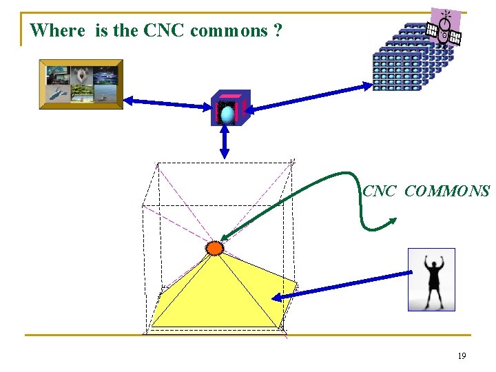 Where is the CNC commons ? CNC COMMONS 19 