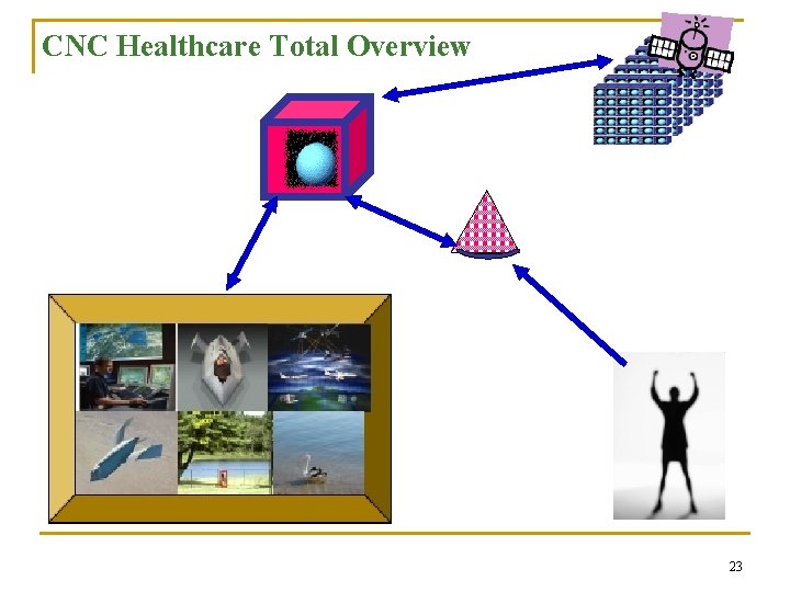 CNC Healthcare Total Overview 23 