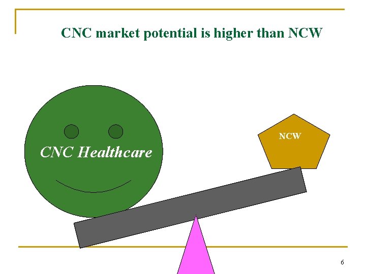 CNC market potential is higher than NCW CNC Healthcare 6 