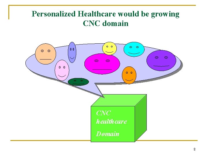 Personalized Healthcare would be growing CNC domain CNC healthcare Domain 8 