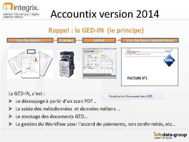 Accountix version 2014 Rappel : la GED-IN (le principe) Vos factures … Scanning GED-IN