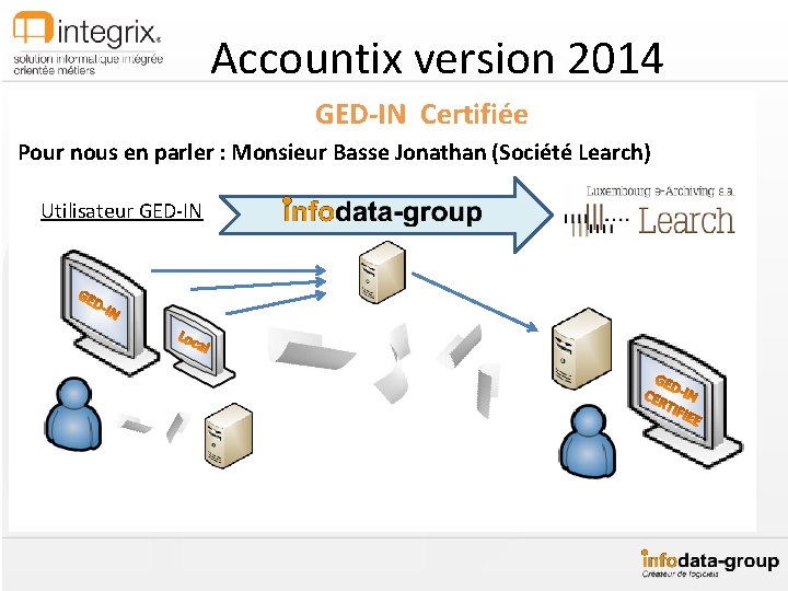 Accountix version 2014 GED-IN Certifiée Pour nous en parler : Monsieur Basse Jonathan (Société