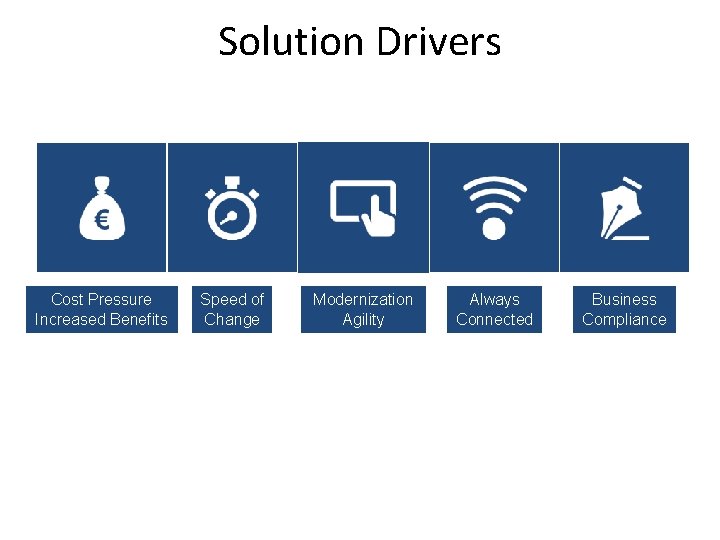 Solution Drivers Cost Pressure Increased Benefits Speed of Change Modernization Agility Always Connected Business