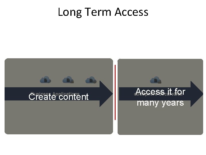Long Term Access Business Applications Create content Upload and download documents Workflow and Case