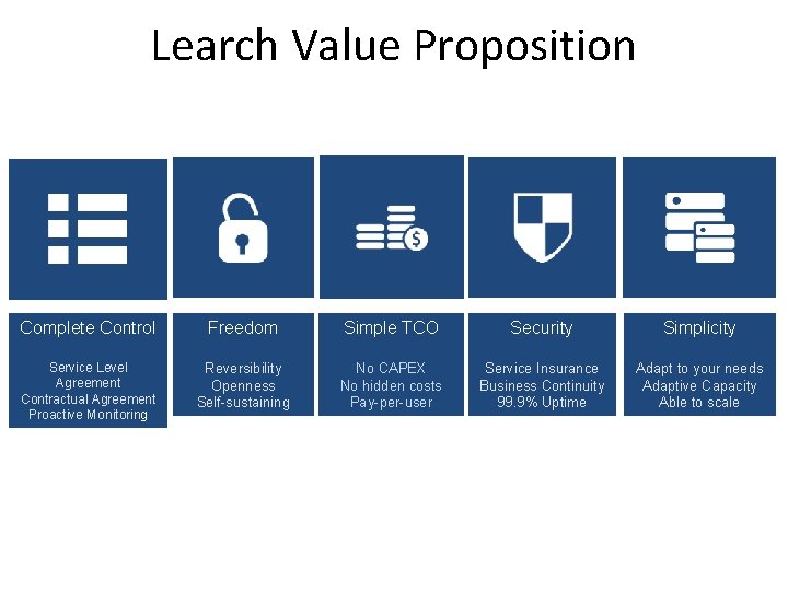 Learch Value Proposition Complete Control Freedom Simple TCO Security Simplicity Service Level Agreement Contractual