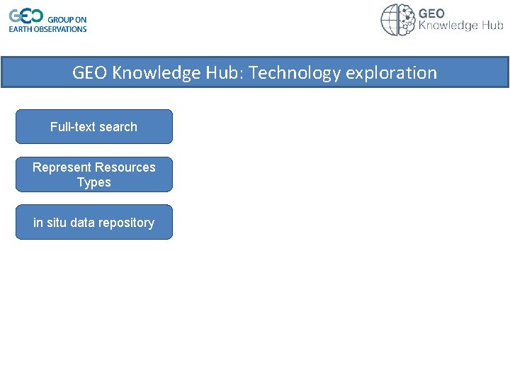 GEO Knowledge Hub: Technology exploration Full-text search Represent Resources Types in situ data repository