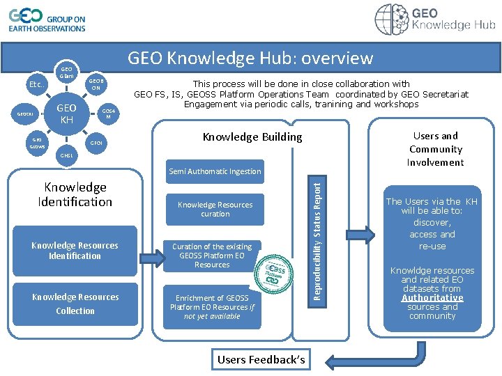 Etc. . GEO Glam GEO Knowledge Hub: overview GEOB ON GEO KH GEOCRI GEO