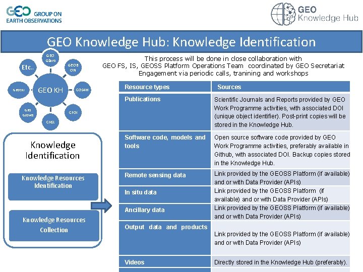 GEO Knowledge Hub overview Why does GEO needs