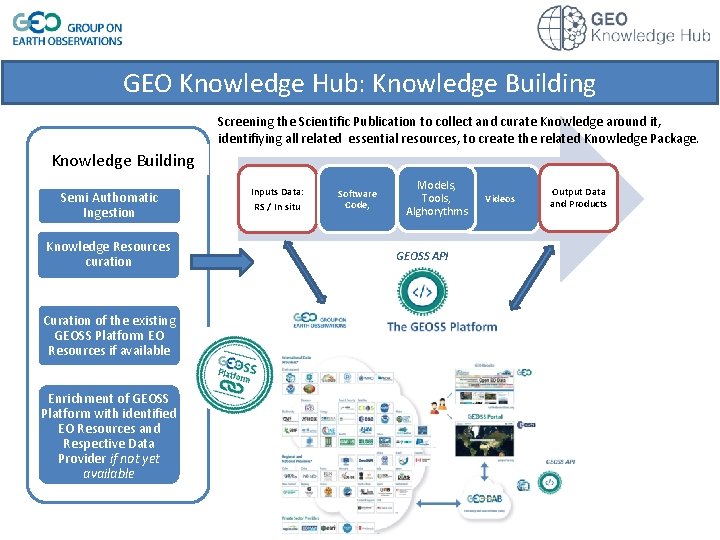 GEO Knowledge Hub: Knowledge Building Screening the Scientific Publication to collect and curate Knowledge