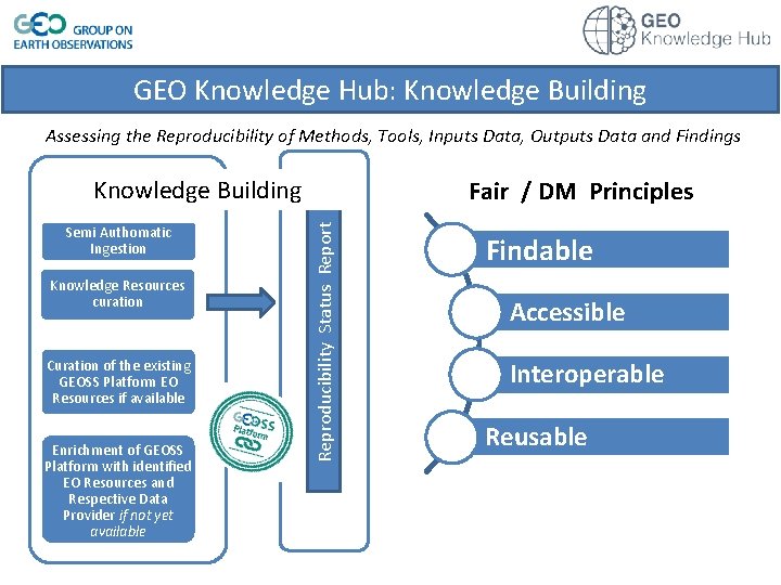 GEO Knowledge Hub: Knowledge Building Assessing the Reproducibility of Methods, Tools, Inputs Data, Outputs