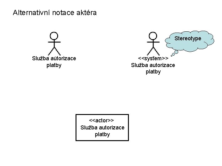 Alternativní notace aktéra Stereotype Služba autorizace platby <<system>> Služba autorizace platby <<actor>> Služba autorizace