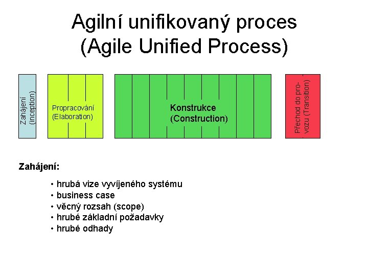 Propracování (Elaboration) Konstrukce (Construction) Zahájení: • hrubá vize vyvíjeného systému • business case •