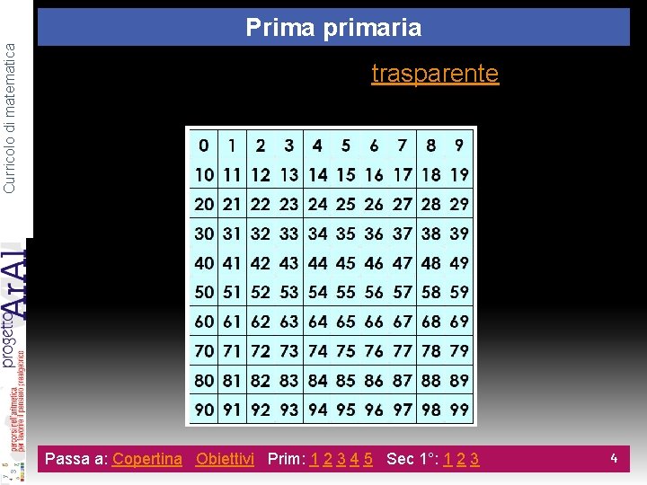 Curricolo di matematica Prima primaria Descrivi per Brioshi, in modo trasparente, dei percorsi che