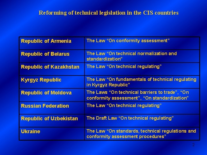 Reforming of technical legislation in the CIS countries Republic of Armenia The Law “On