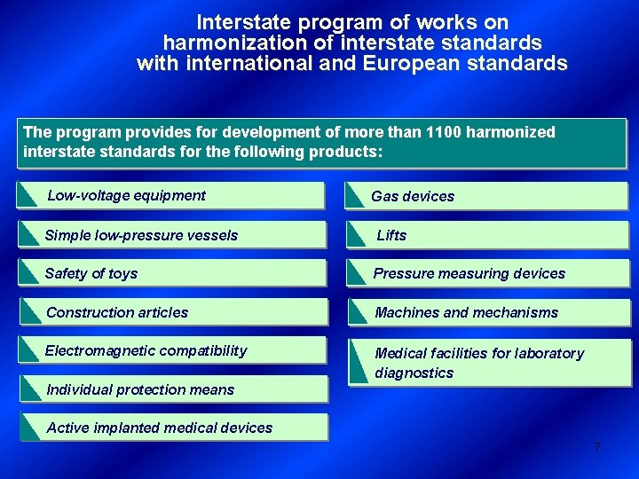 Interstate program of works on harmonization of interstate standards with international and European standards