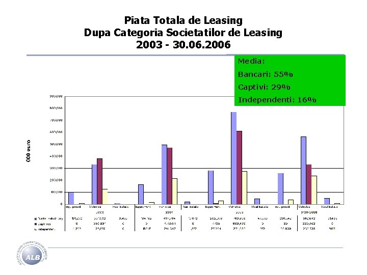 Piata Totala de Leasing Dupa Categoria Societatilor de Leasing 2003 - 30. 06. 2006