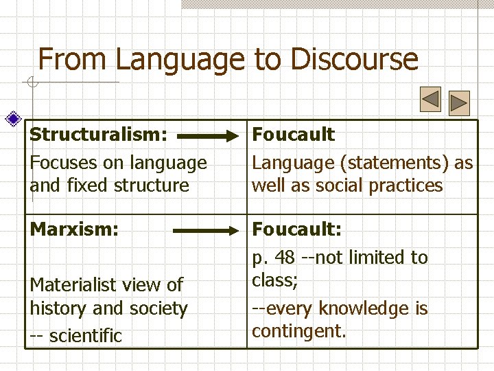 From Language to Discourse Structuralism: Focuses on language and fixed structure Foucault Language (statements)