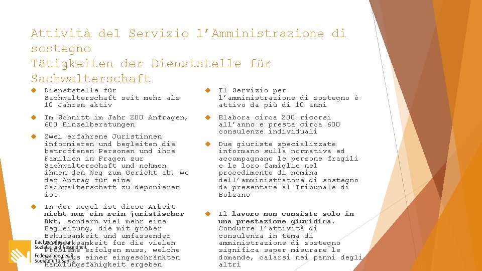 Attività del Servizio l’Amministrazione di sostegno Tätigkeiten der Dienststelle für Sachwalterschaft seit mehr als