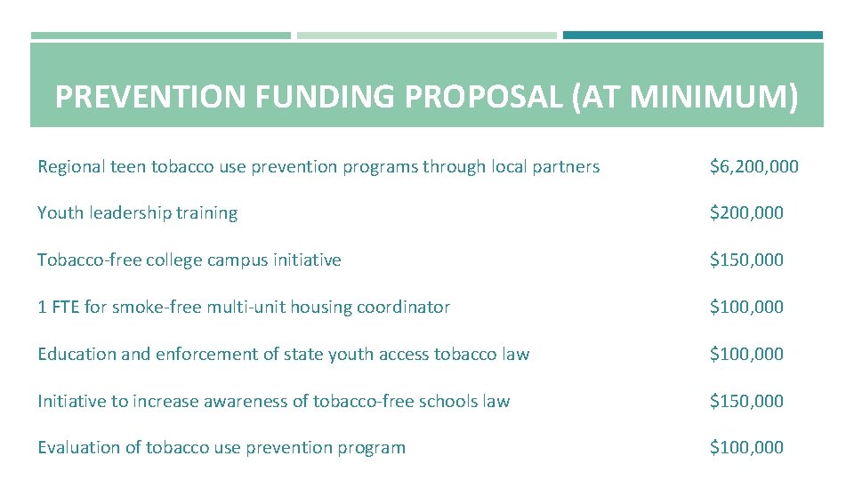 PREVENTION FUNDING PROPOSAL (AT MINIMUM) Regional teen tobacco use prevention programs through local partners