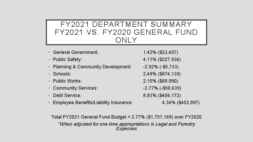 FY 2021 DEPARTMENT SUMMARY FY 2021 VS. FY 2020 GENERAL FUND ONLY • •