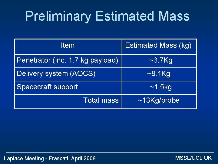 Preliminary Estimated Mass Item Estimated Mass (kg) Penetrator (inc. 1. 7 kg payload) ~3.