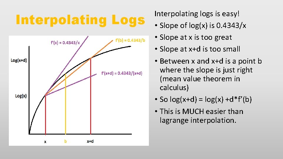 Interpolating Logs Interpolating logs is easy! • Slope of log(x) is 0. 4343/x • Interpolating Logs Interpolating logs is easy! • Slope of log(x) is 0. 4343/x •