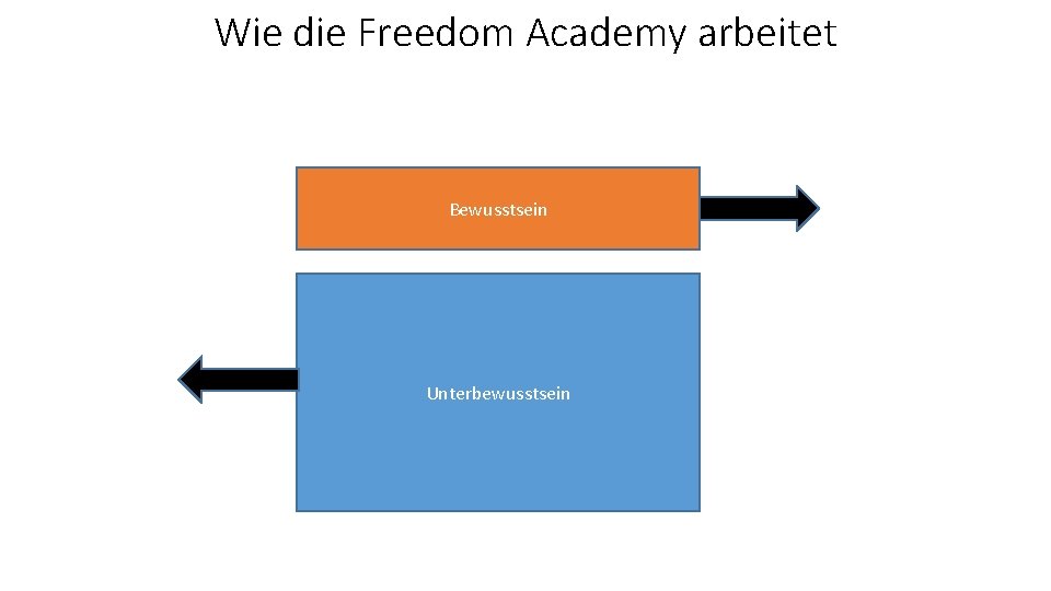 Wie die Freedom Academy arbeitet Bewusstsein Unterbewusstsein 