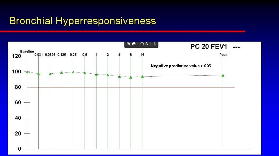 Bronchial Hyperresponsiveness Negative predictive value > 90% 