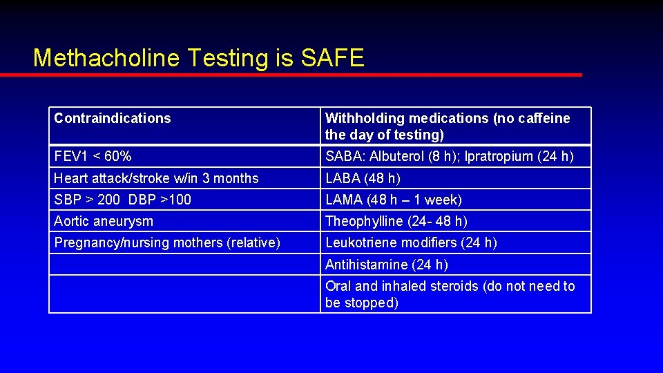 Methacholine Testing is SAFE Contraindications Withholding medications (no caffeine the day of testing) FEV