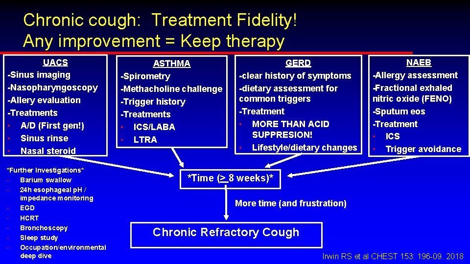 Chronic cough: Treatment Fidelity! Any improvement = Keep therapy UACS -Sinus imaging -Nasopharyngoscopy -Allery