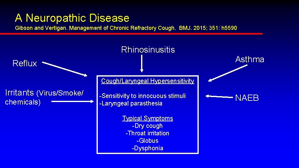 A Neuropathic Disease Gibson and Vertigan. Management of Chronic Refractory Cough. BMJ. 2015; 351: