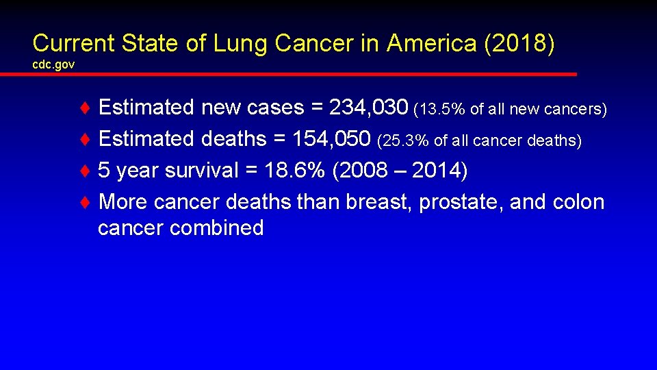 Current State of Lung Cancer in America (2018) cdc. gov ♦ ♦ Estimated new