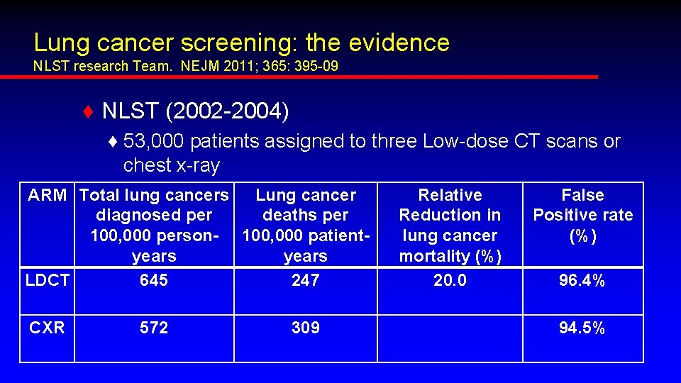 Lung cancer screening: the evidence NLST research Team. NEJM 2011; 365: 395 -09 ♦