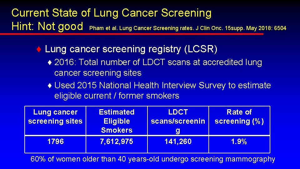 Current State of Lung Cancer Screening Hint: Not good Pham et al. Lung Cancer