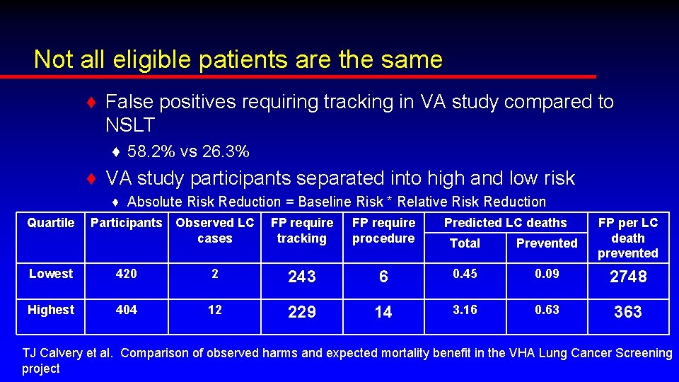 Not all eligible patients are the same ♦ False positives requiring tracking in VA