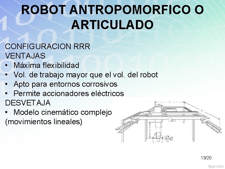 ROBOT ANTROPOMORFICO O ARTICULADO CONFIGURACION RRR VENTAJAS • Máxima flexibilidad • Vol. de trabajo