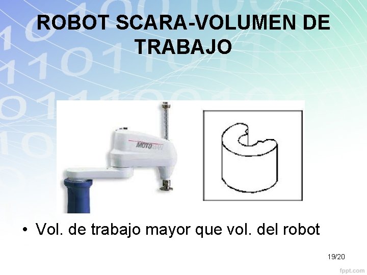 ROBOT SCARA-VOLUMEN DE TRABAJO • Vol. de trabajo mayor que vol. del robot 19/20