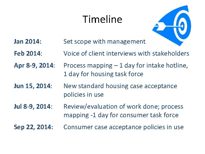 Timeline Jan 2014: Set scope with management Feb 2014: Voice of client interviews with