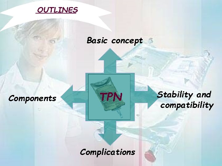 OUTLINES Basic concept Components TPN Complications Stability and compatibility 