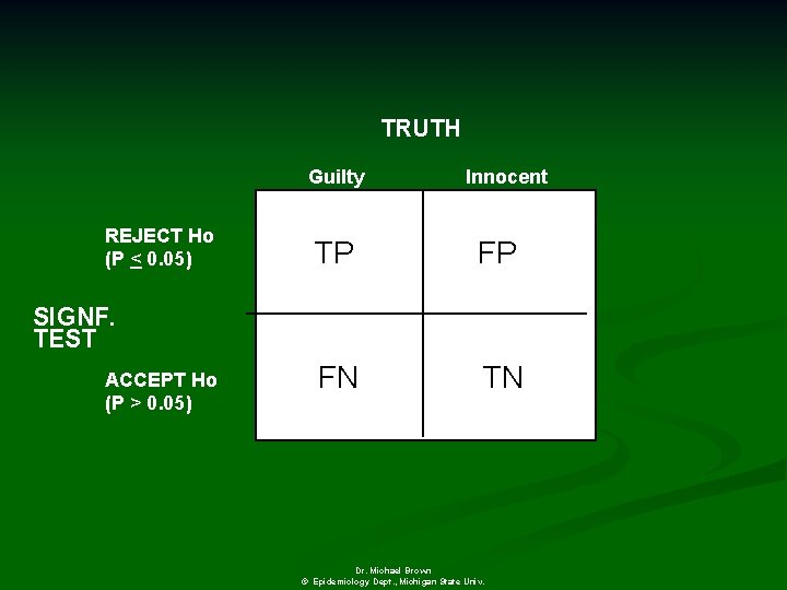 TRUTH Guilty REJECT Ho (P < 0. 05) Innocent TP FP FN TN SIGNF.